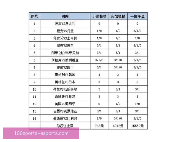 世界杯赛事投注策略全解析，助你科学提高中奖概率